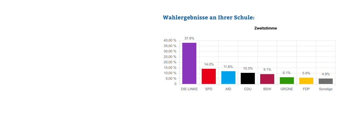 Juniorwahl 2025