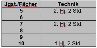 Technik Tabelle 1.PNG