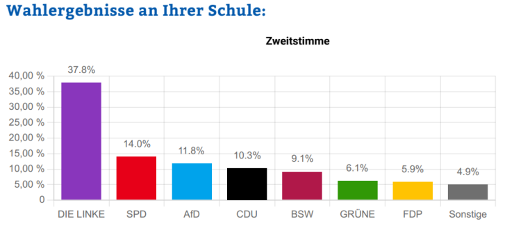 wahlergebnis.PNG